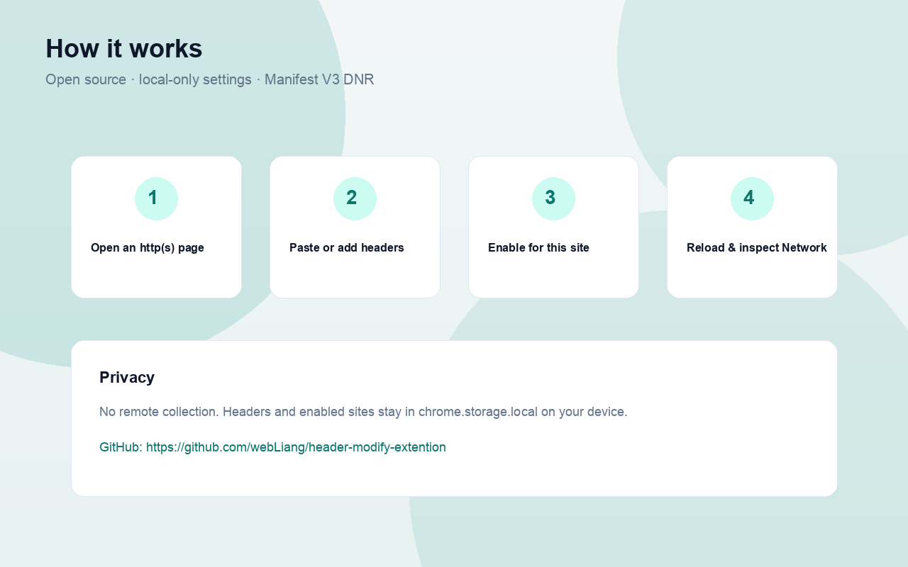 How it works: open a page, paste headers, enable for this site, reload and inspect Network